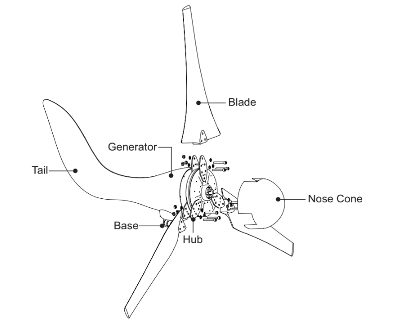 Wind Turbines