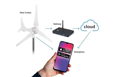 Wind Turbine