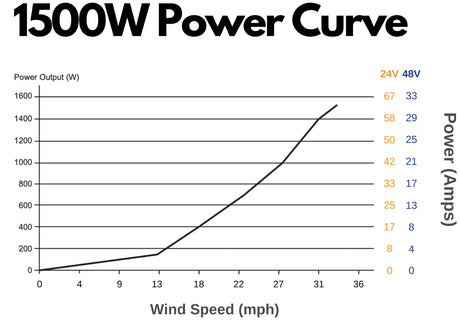 Wind Turbine