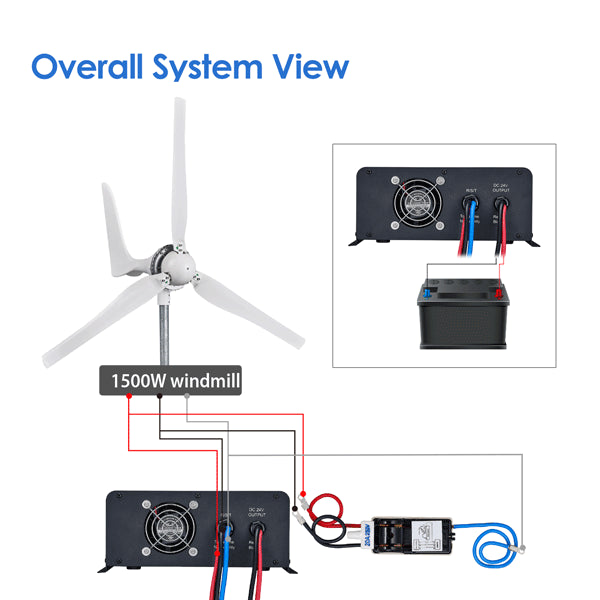 Automaxx Wiatrak 1500W Zestaw Generatora Turbiny Wiatrowej