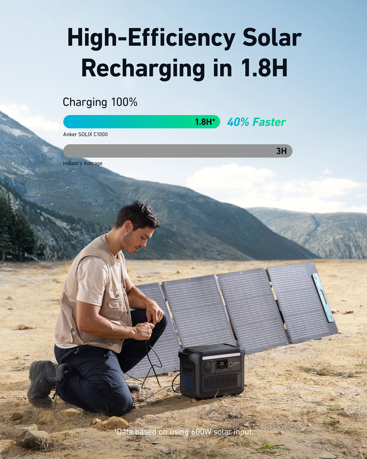 Anker SOLIX C1000X Portable Power Station, 1800W (Peak 2400W) Solar Generator, Full Charge in 58 Min, 1056wh LiFePO4 Battery for Home Backup, Power Outages, and Outdoor Camping (Optional Solar Panel)