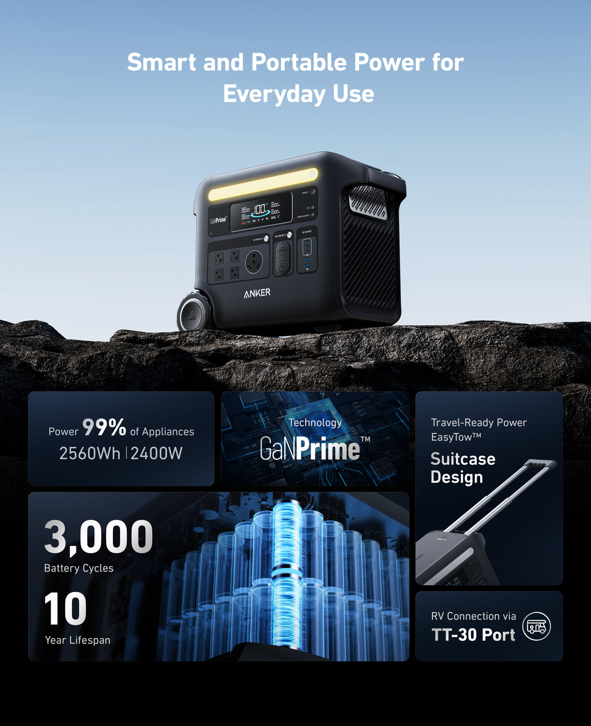 Anker SOLIX F2600 Portable Power Station 2560Wh｜2400W Solar Generator, GaNPrime Battery Generators for Home Use, LiFePO4 Power Station for Outdoor Camping, and RVs (Solar Panel Optional)