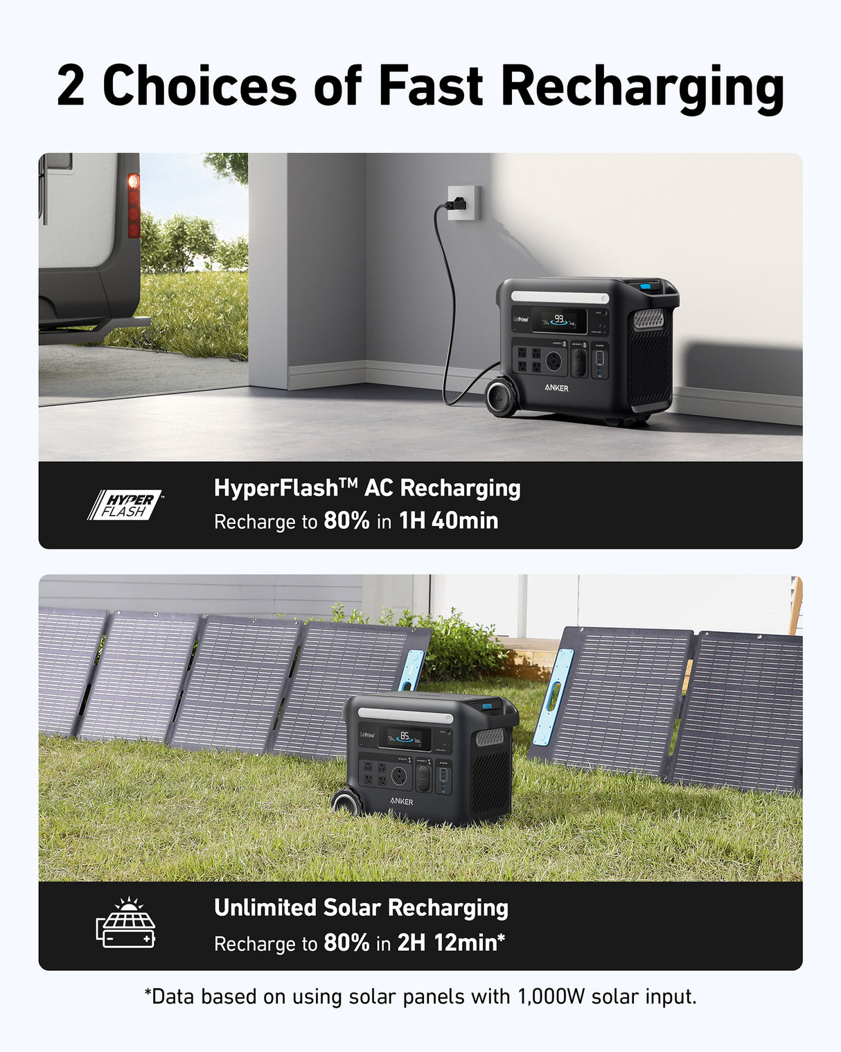 Anker SOLIX F2600 Portable Power Station 2560Wh｜2400W Solar Generator, GaNPrime Battery Generators for Home Use, LiFePO4 Power Station for Outdoor Camping, and RVs (Solar Panel Optional)