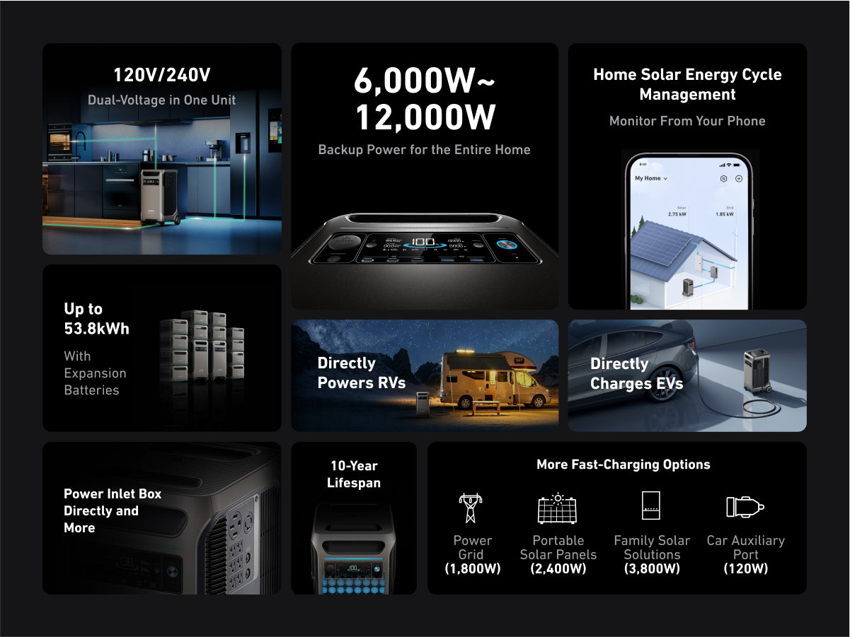 Anker SOLIX 5-Port Solar Charging Connector XT60 Interface