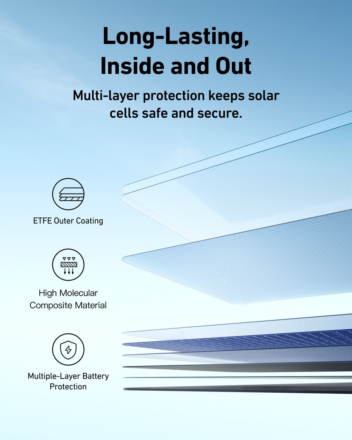 Anker SOLIX PS400 Portable Solar Panel Monocrystalline, MC4output, IP67