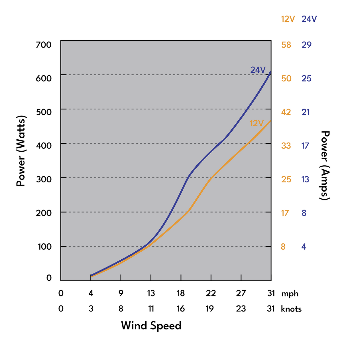 Automaxx Windmill 600W Home Wind Turbine Generator Kit