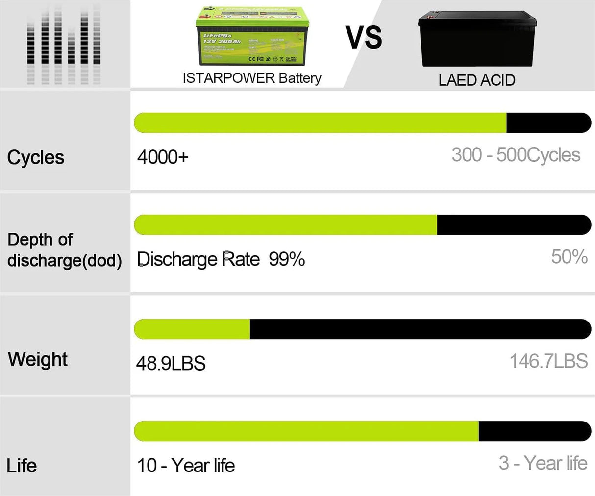 ACOPOWER 12V 200Ah LiFePO4 Deep Cycle Lithium Battery