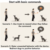 DigiMax Ultrasonic Bark Trainer