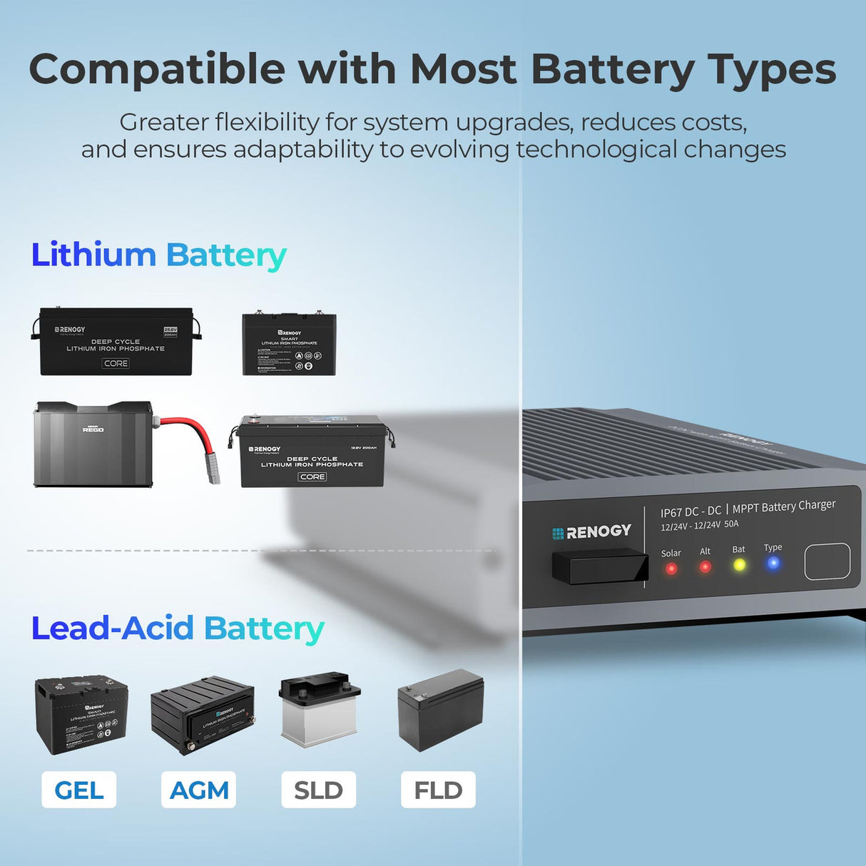 RENOGY 12V/24V IP67 50A DC-DC Battery Charger with MPPT