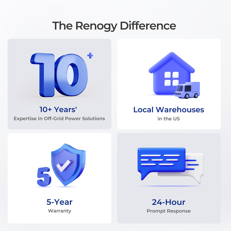 Renogy 12V 200Ah Core Series Deep Cycle Lithium Iron Phosphate Battery - Supports Series Connection for 24V/48V Systems