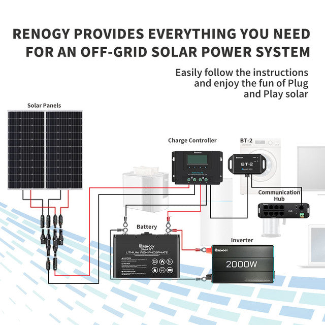 Renogy BT-2 Bluetooth Module