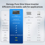 Renogy 1000W 12V Pure Sine Wave Inverter with UPS Transfer Switch and Built-in Bluetooth