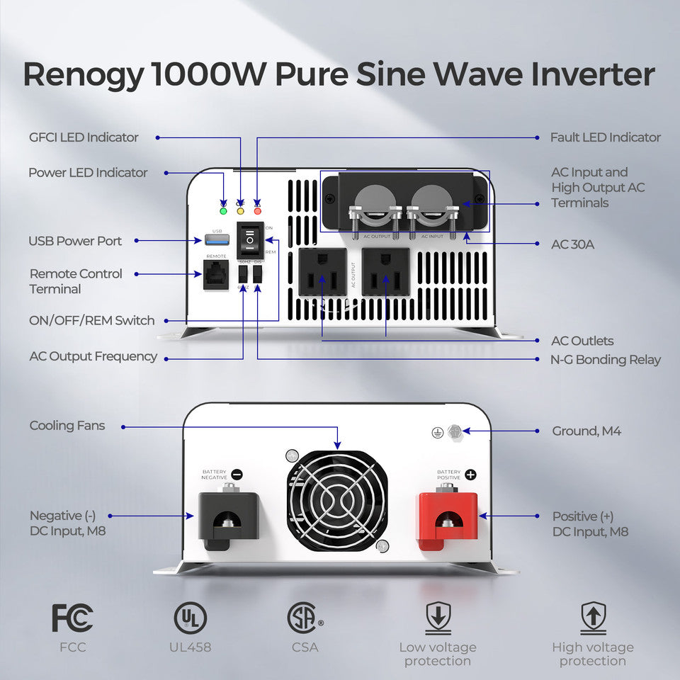 Renogy 1000W 12V Pure Sine Wave Inverter with UPS Transfer Switch and Built-in Bluetooth