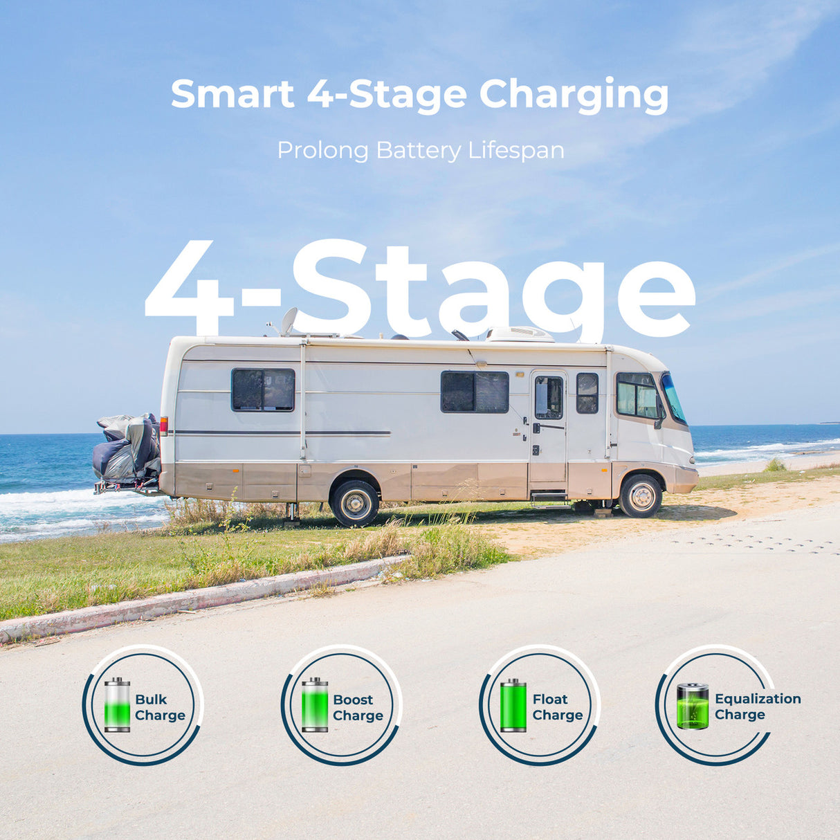 Renogy Wanderer 10A PWM Charge Controller