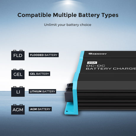 Renogy 12V 20A DC to DC On-Board Battery Charger