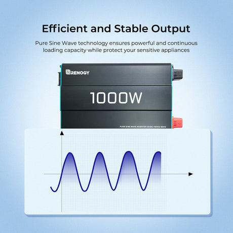 Renogy 1000W 12V Pure Sine Wave Inverter