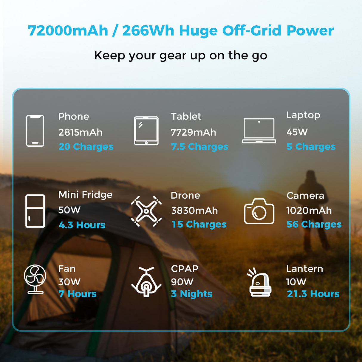 Renogy 72000mAh 266Wh Power Bank