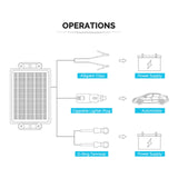 Renogy 10W Solar Battery Trickle Charger Maintainer