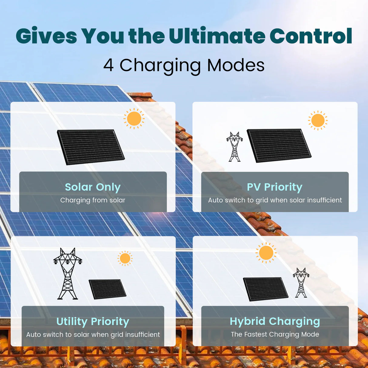 ACOPOWER 3000W/12V All-in-One Pure Sine Wave Hybrid Solar Charger Inverter