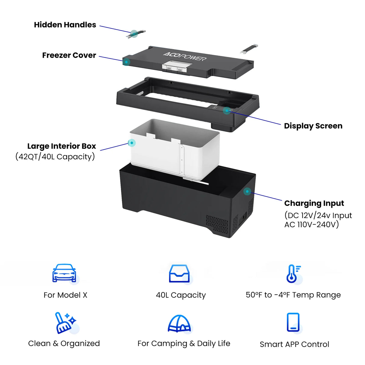 ACOPOWER TesFridge Portable Freezer——Specially Designed for Tesla Model X