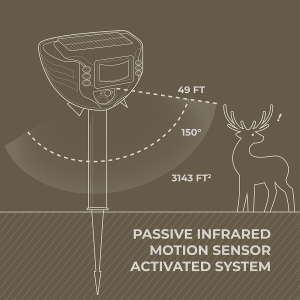 DigiMax Repelente de Animales Inteligente para Exterior