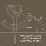 DigiMax Outdoor Smart Tiervertreiber