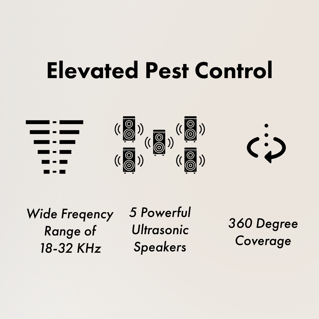 DigiMax Indoor 360° Rodent Repeller with 5 Ultrasonic Speakers